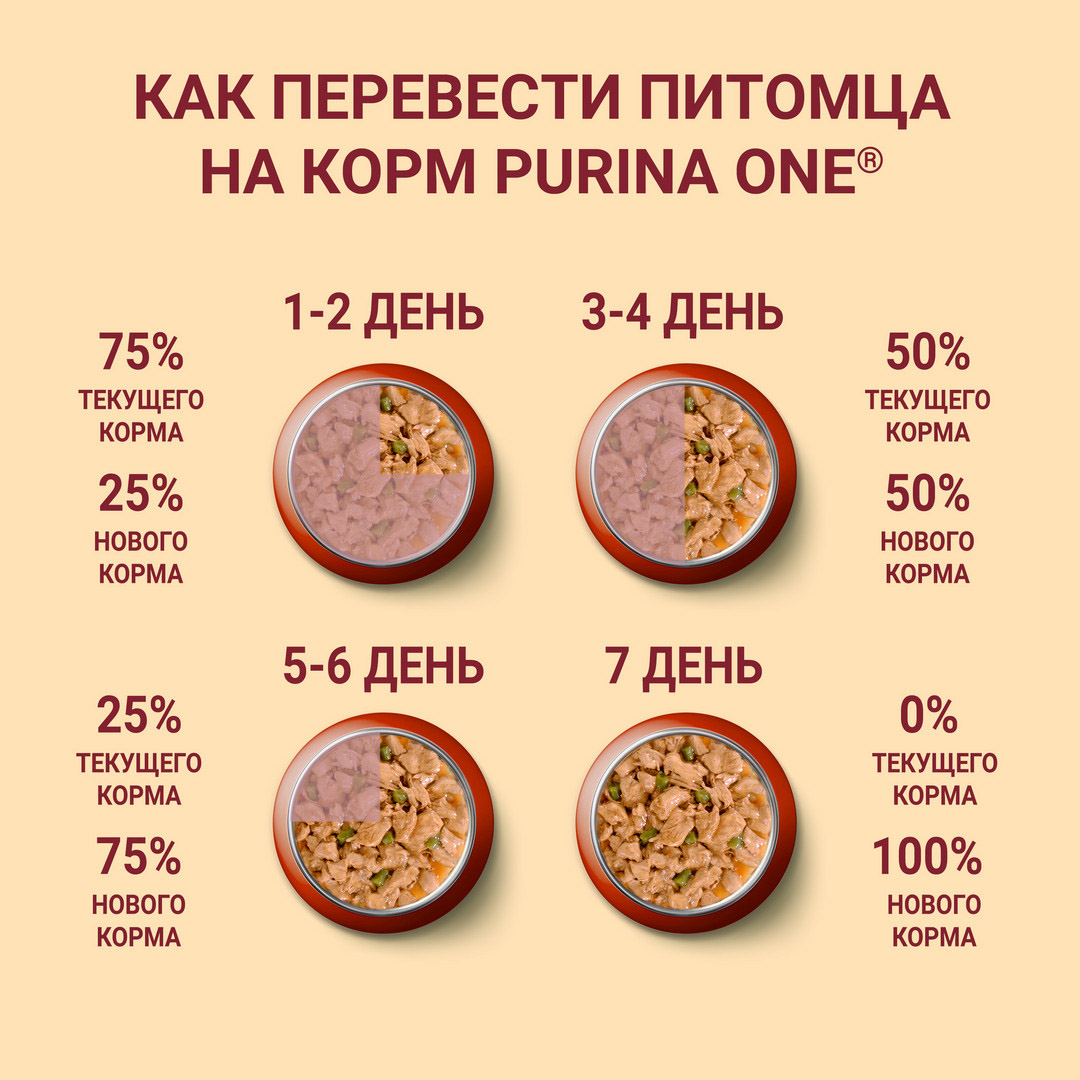 Влажный корм Purina ONE® МИНИ <10 кг для взрослых собак мелких пород старше 1 года, с курицей, морковью и зеленой фасолью в подливе 85 г - фото 9