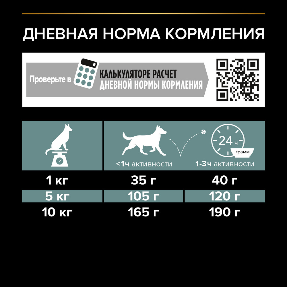 Сухой корм PRO PLAN® для взрослых собак мелких и карликовых пород с чувствительным пищеварением, с высоким содержанием ягненка - фото 8