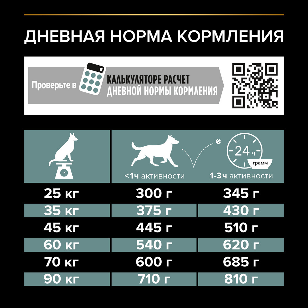 Сухой корм PRO PLAN® для взрослых собак крупных пород с атлетическим телосложением с чувствительным пищеварением, с высоким содержанием ягненка - фото 8