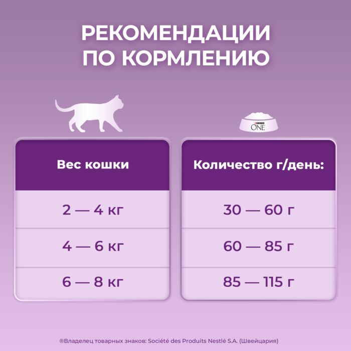 Құрамында үйрек етінің мөлшері жоғары, бауыр қосылған, дәмге ерекше талғампаз мысықтарға арналған Purina ONE® құрғақ азығы - фото 9