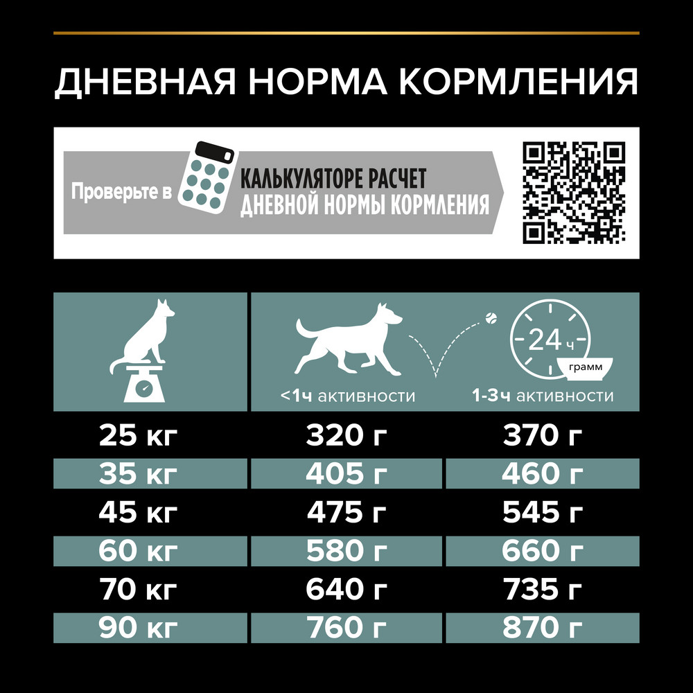 Сухой корм PRO PLAN® для взрослых собак крупных пород с мощным телосложением с чувствительным пищеварением, с высоким содержанием ягненка - фото 9