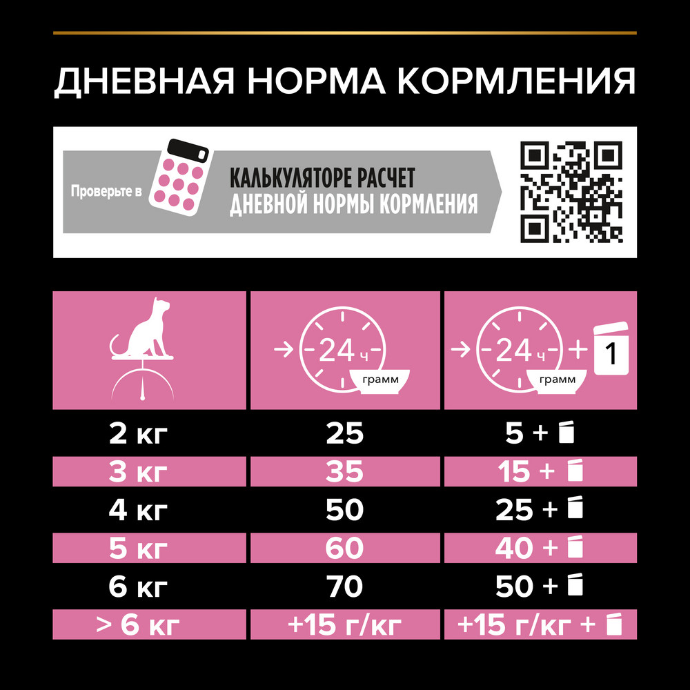 Сухой корм PRO PLAN® для кошек старше 7 лет с чувствительным пищеварением или особыми предпочтениями в еде, с высоким содержанием индейки - фото 7