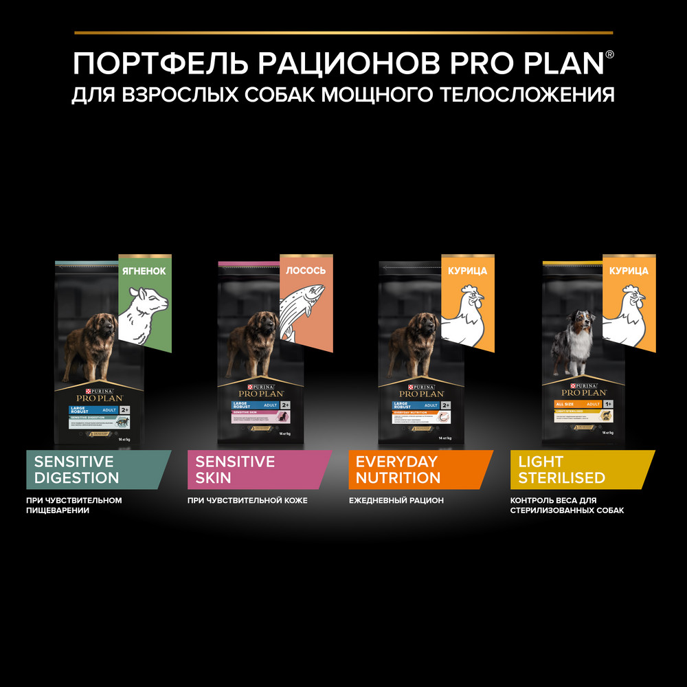 Сухой корм PRO PLAN® для взрослых собак крупных пород с мощным телосложением с чувствительным пищеварением, с высоким содержанием ягненка - фото 13