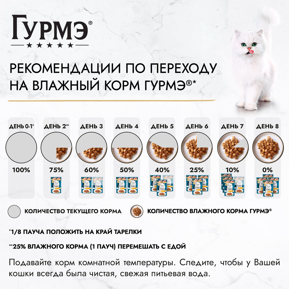 Влажный корм Гурмэ® Перл Нежное филе для кошек, с индейкой в соусе, Пауч, 75 г - фото 11