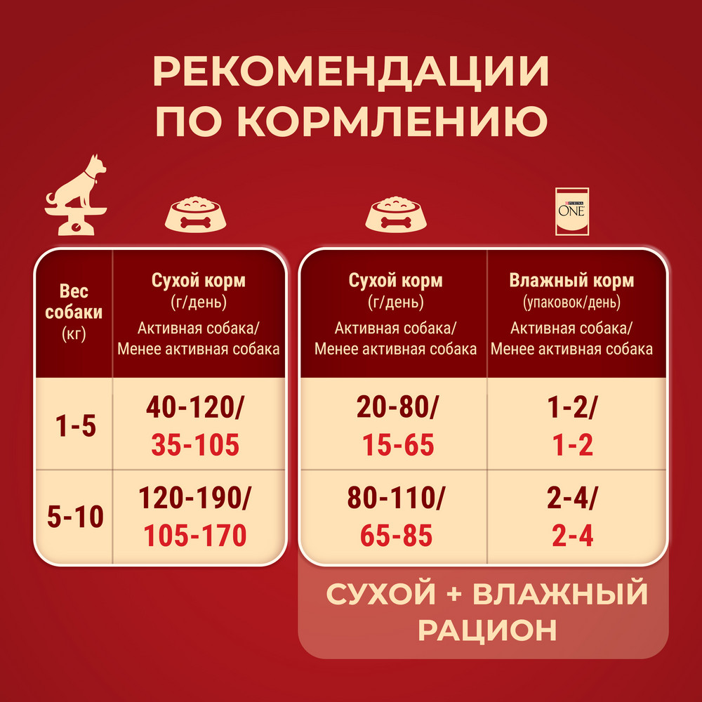 Сухой корм Purina ONE® МИНИ < полнорационный для собак мелких пород с активным образом жизни, с высоким содержанием курицы и с рисом - фото 9