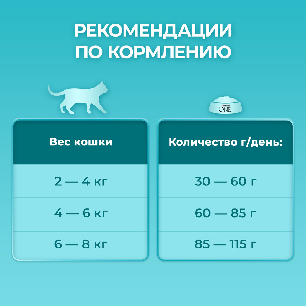 Сухой корм Purina ONE® полнорационный для взрослых кошек, с высоким содержанием курицы - фото 9