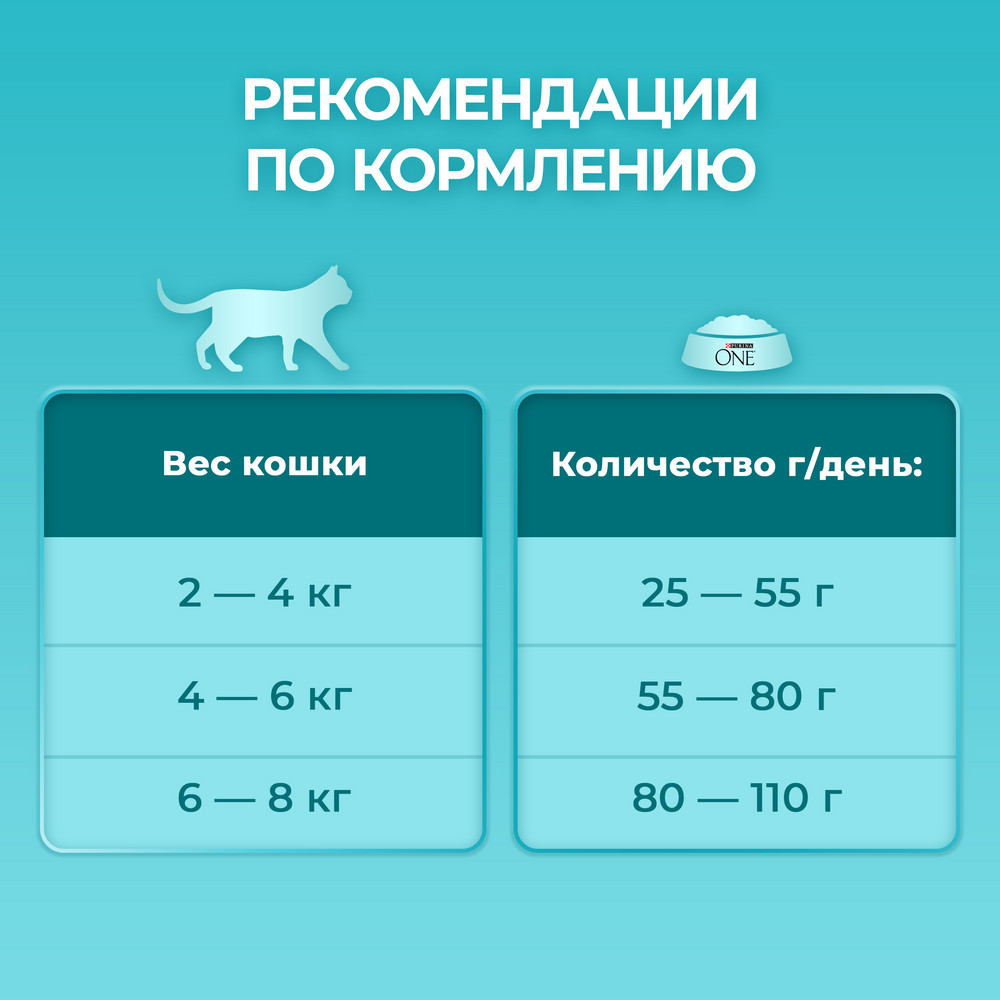 Сухой корм Purina ONE® полнорационный для взрослых кошек, живущих в домашних условиях, с высоким содержанием индейки - фото 9