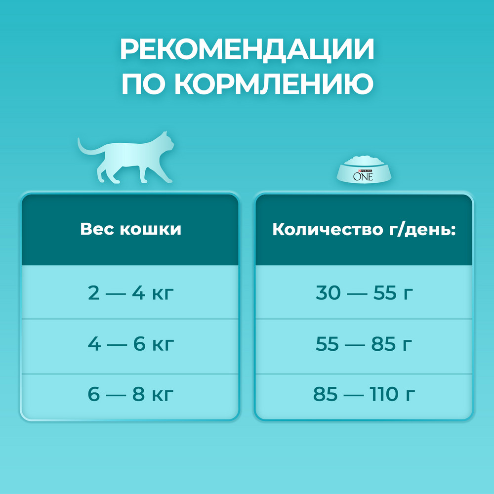 Сухой корм Purina ONE® полнорационный для взрослых кошек с чувствительным пищеварением и разборчивым вкусом в еде, с высоким содержанием индейки - фото 9