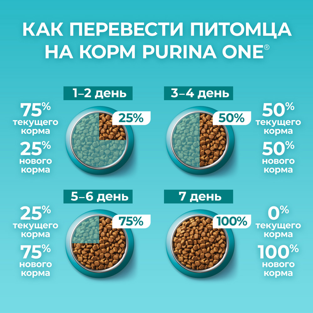 Сухой корм Purina ONE® полнорационный для взрослых кошек с чувствительным пищеварением и разборчивым вкусом в еде, с высоким содержанием индейки - фото 10