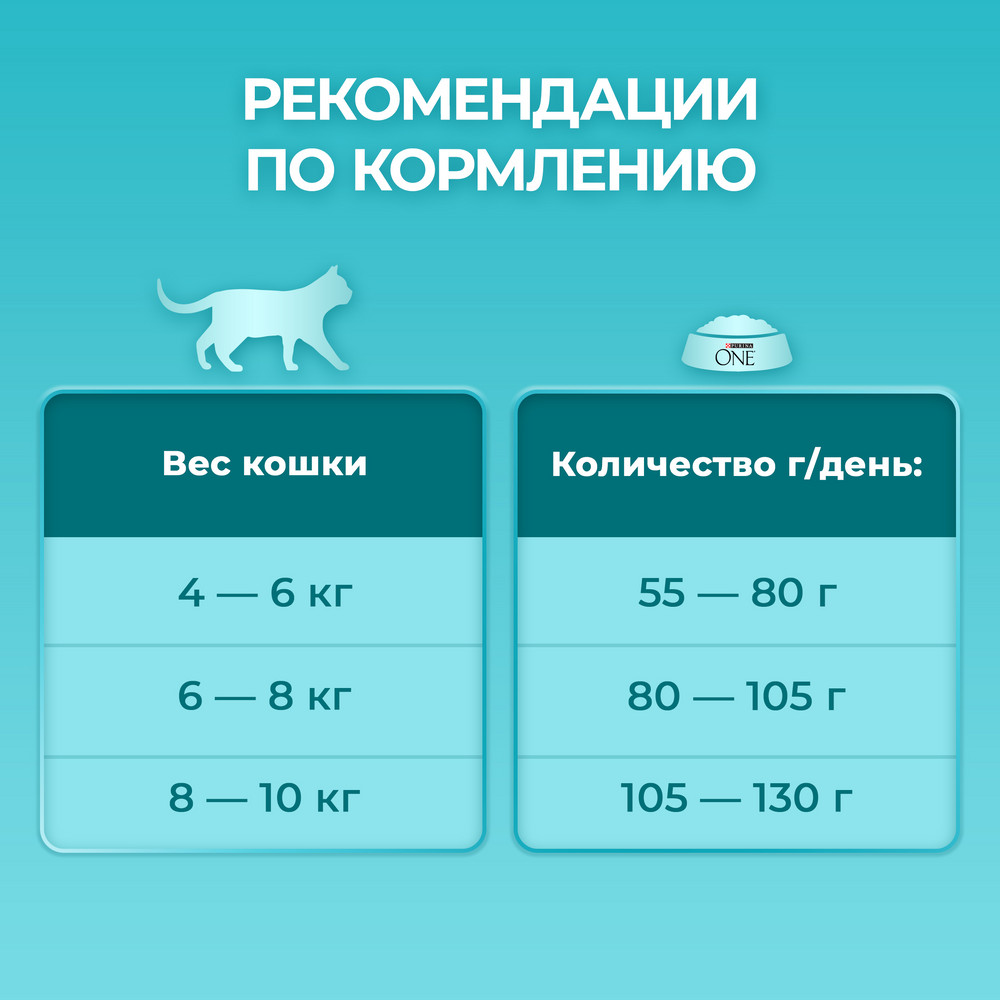 Сухой корм Purina ONE® полнорационный для стерилизованных кошек и кастрированных котов, с высоким содержанием лосося - фото 8