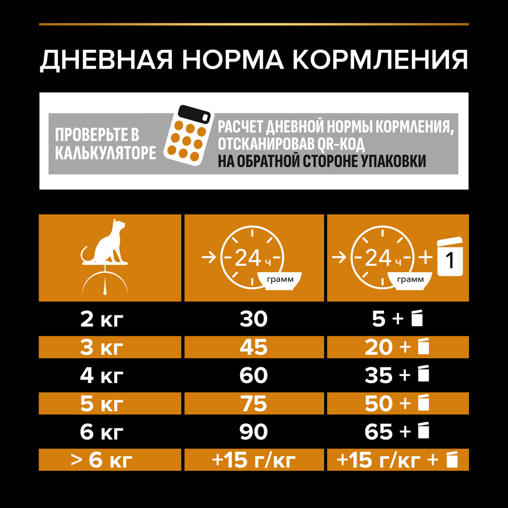 Сухой корм PRO PLAN® для здоровья шерсти и кожи взрослых кошек, с высоким содержанием лосося - фото 9