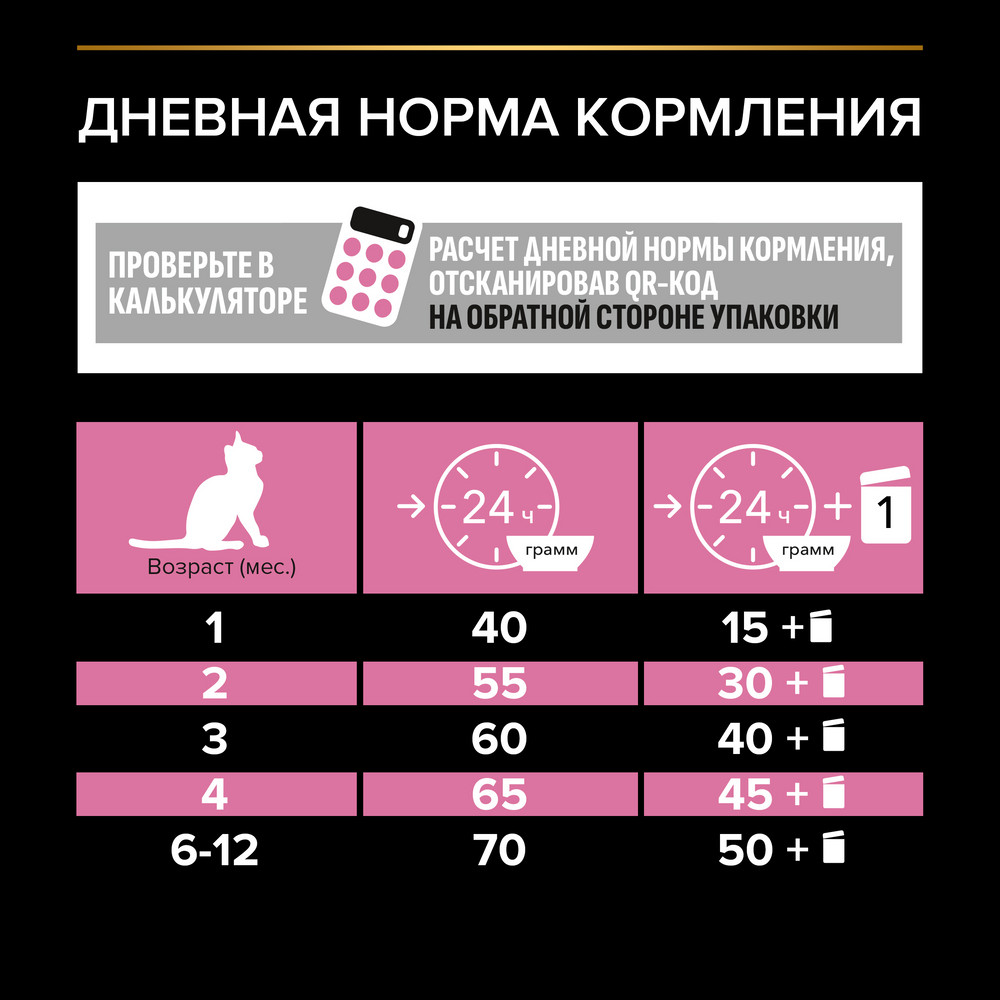 Сухой корм PRO PLAN® для котят с чувствительным пищеварением или с особыми предпочтениями в еде, с высоким содержанием индейки - фото 9