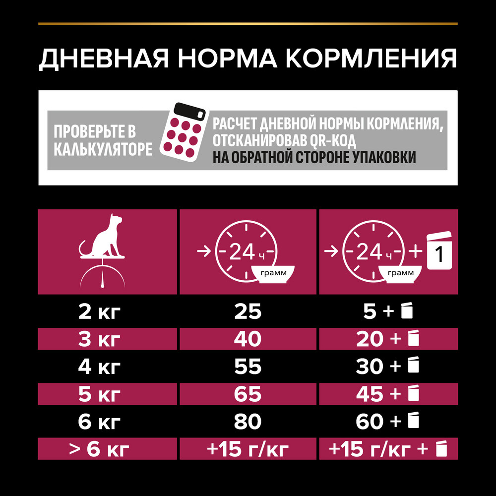 Сухой корм PRO PLAN® для взрослых стерилизованных кошек и кастрированных котов, с высоким содержанием утки и c печенью - фото 9