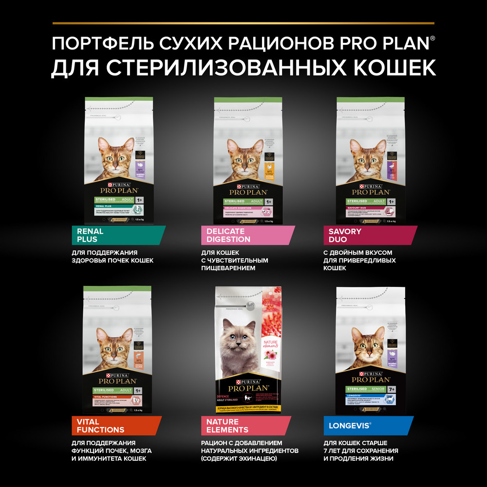 Сухой корм PRO PLAN® для взрослых стерилизованных кошек и кастрированных котов, с высоким содержанием утки и c печенью - фото 15