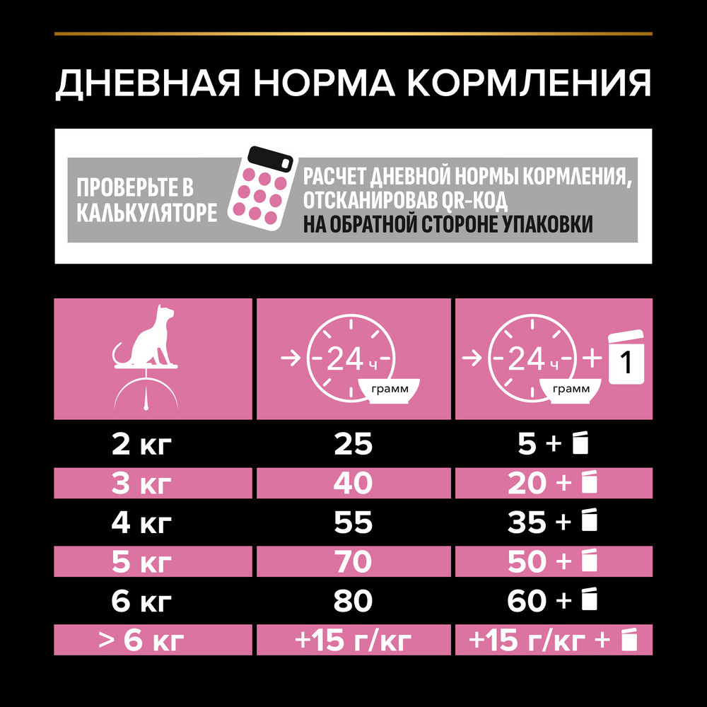 Сухой корм PRO PLAN® для взрослых кошек с чувствительным пищеварением или с особыми предпочтениями в еде, с высоким содержанием ягненка - фото 9
