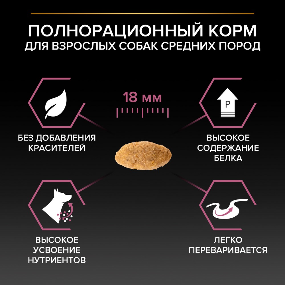Сухой корм PRO PLAN® для взрослых собак средних пород с чувствительной кожей, с высоким содержанием лосося, Пакет - фото 7