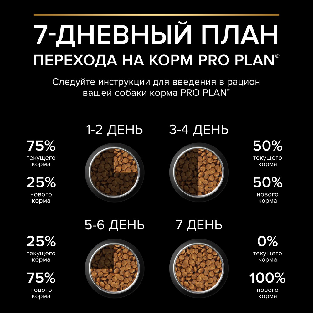 Орта тұқымды ересек иттерге арналған Pro Plan® құрғақ азығы, тауық етінің жоғары мөлшерімен - фото 10