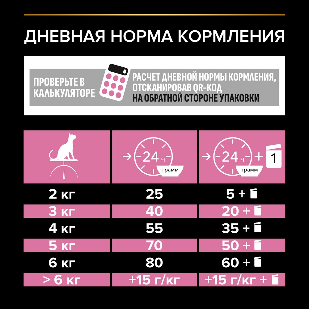 Ас қорытуы жүйесі сезімтал немесе тағамға талғампаз ересек мысықтарға арналған PRO PLAN® құрғақ азығы, күркетауық етінің жоғары мөлшерімен - фото 12