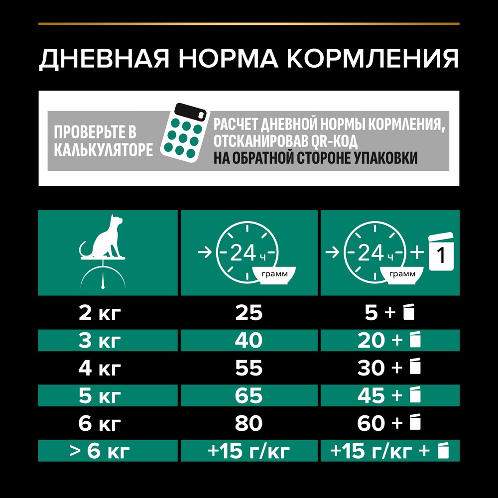 Зарасыздандырылған ұрғашы мысықтар мен піштірілген еркек мысықтарға арналған PRO PLAN® құрғақ азығы, күркетауық етінің жоғары мөлшерімен - фото 11