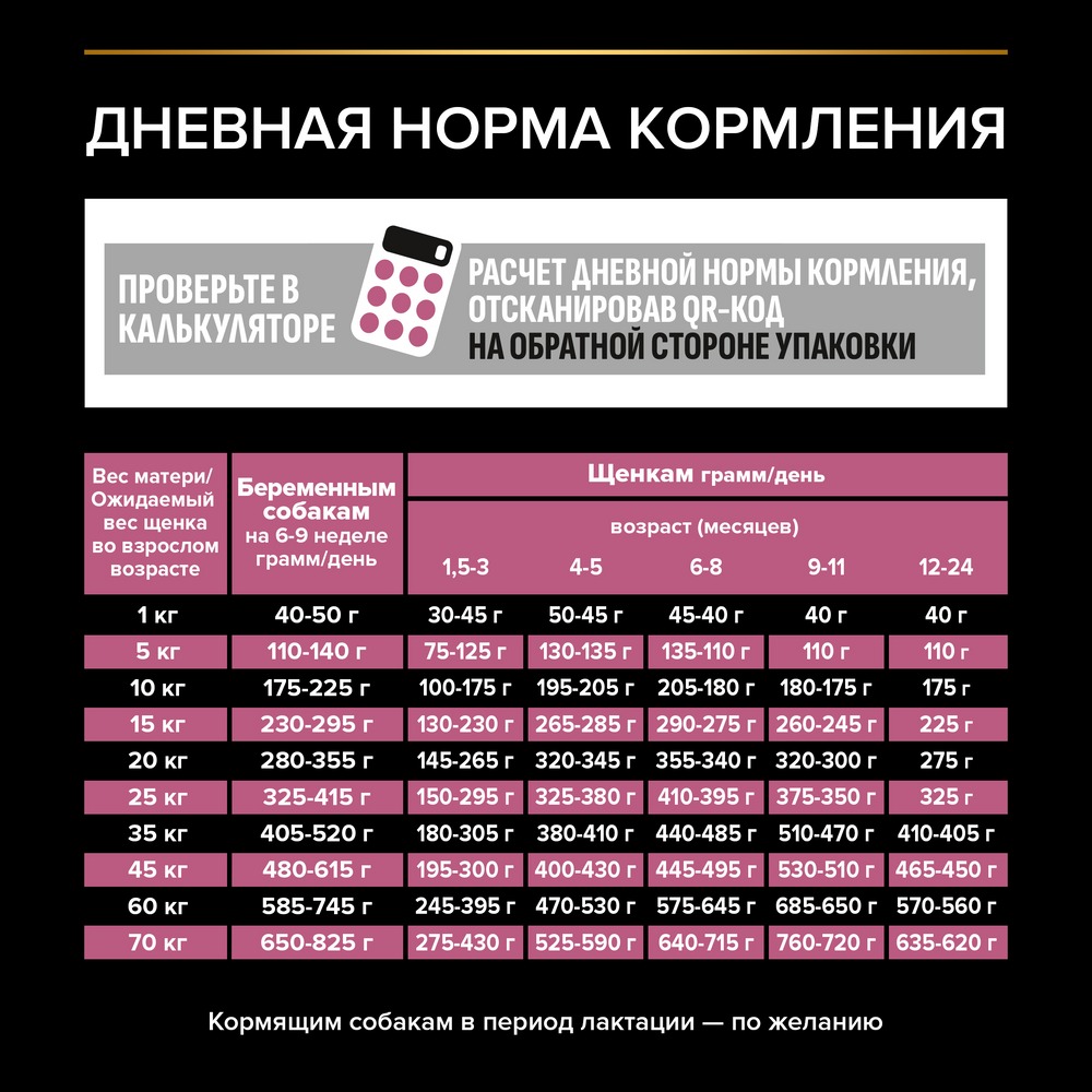 Сухой корм PRO PLAN® для щенков средних пород с чувствительной кожей, с высоким содержанием лосося - фото 8