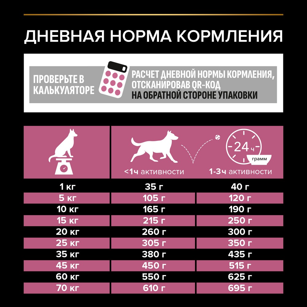 Сухой корм PRO PLAN® для взрослых собак средних пород с чувствительной кожей, с высоким содержанием лосося, Пакет - фото 9