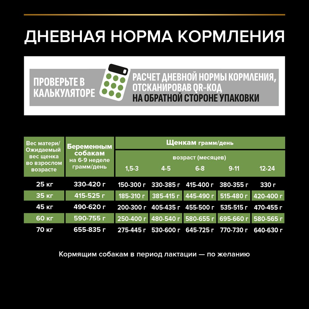 Сухой корм PRO PLAN® для щенков крупных пород с атлетическим телосложением, с высоким содержанием курицы - фото 9