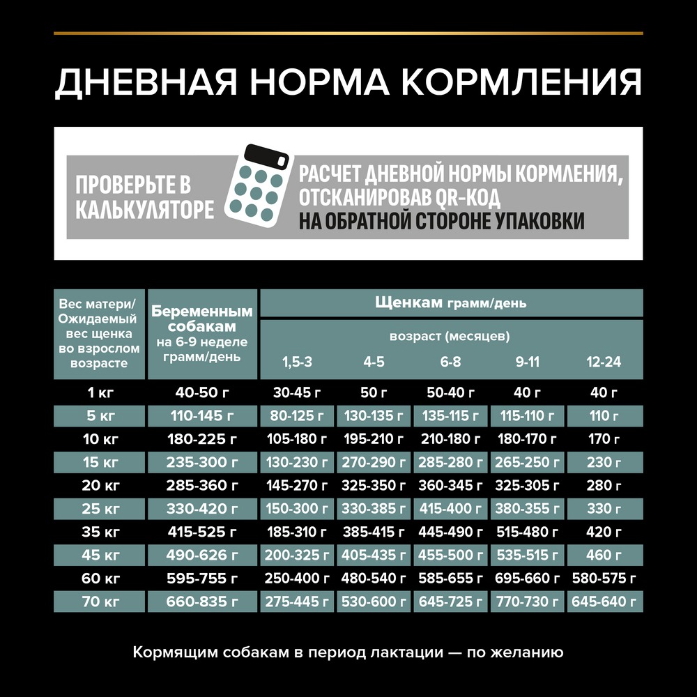 Сухой корм Pro Plan для щенков средних пород с чувствительным пищеварением с комплексом OPTIDIGEST с ягненком и рисом - фото 8