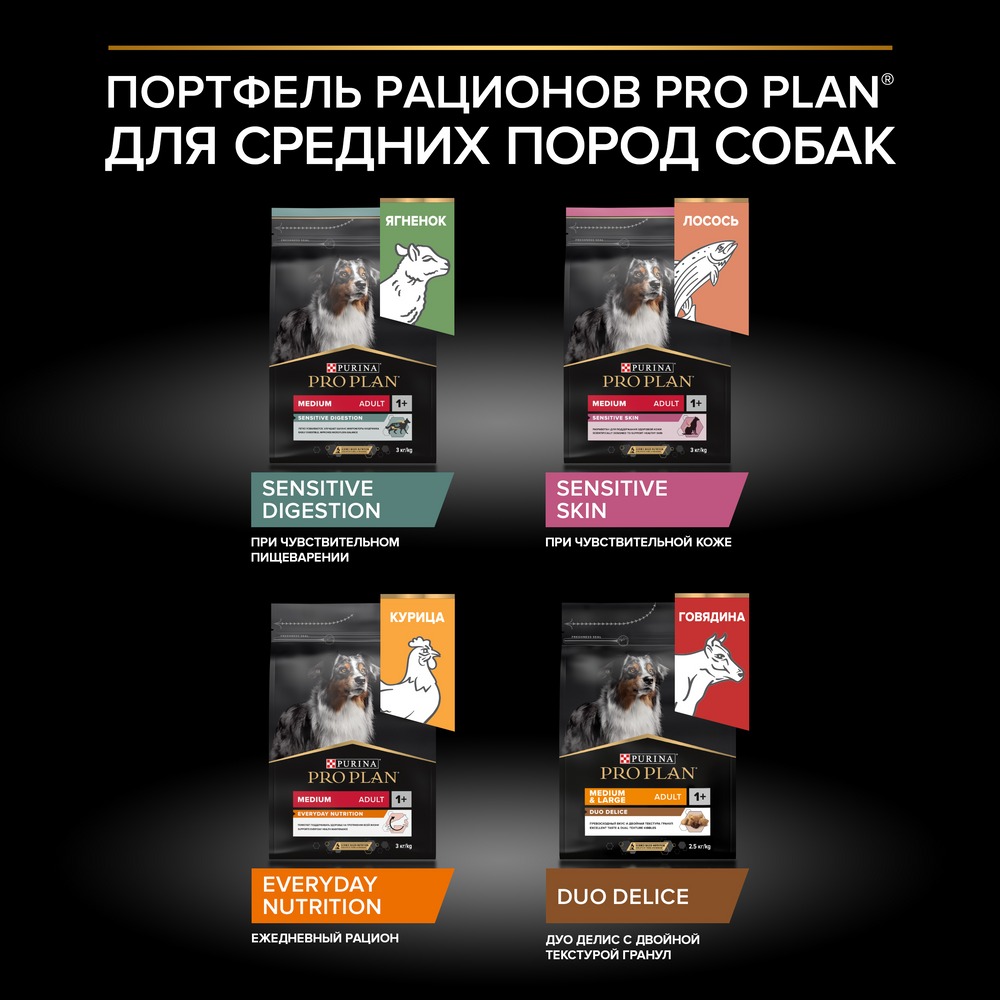 Сухой корм PRO PLAN® для взрослых собак средних пород с чувствительной кожей, с высоким содержанием лосося, Пакет - фото 12
