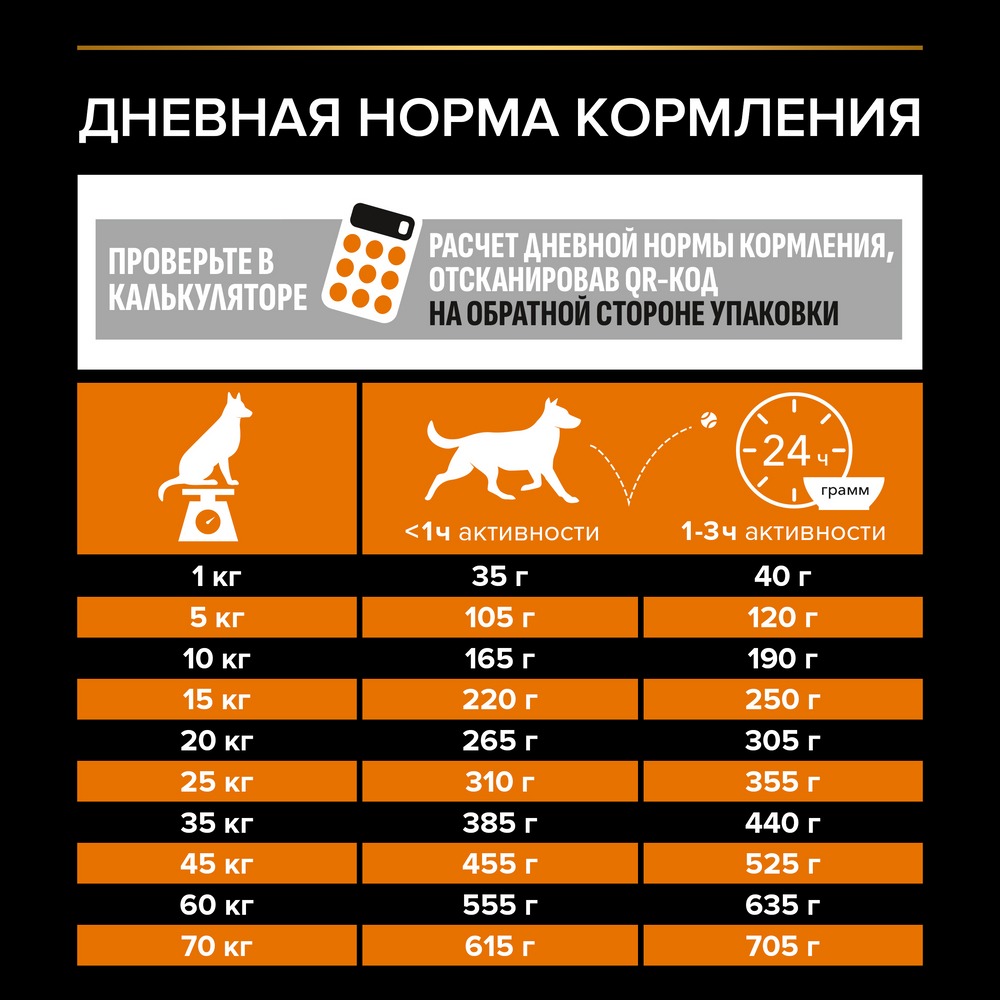 Орта тұқымды ересек иттерге арналған Pro Plan® құрғақ азығы, тауық етінің жоғары мөлшерімен - фото 9