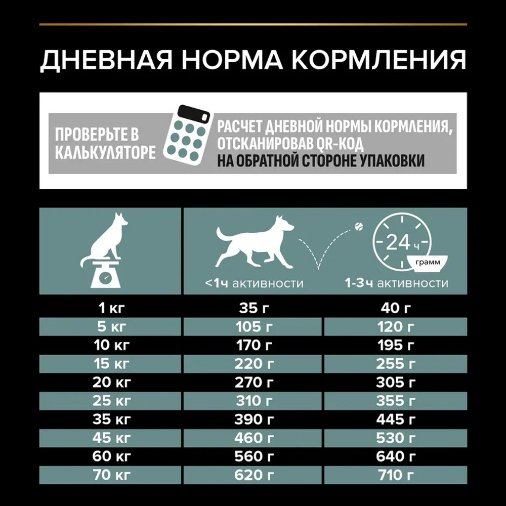 Сухой корм PRO PLAN® для взрослых собак средних пород с чувствительным пищеварением, с высоким содержанием ягненка, Пакет - фото 9
