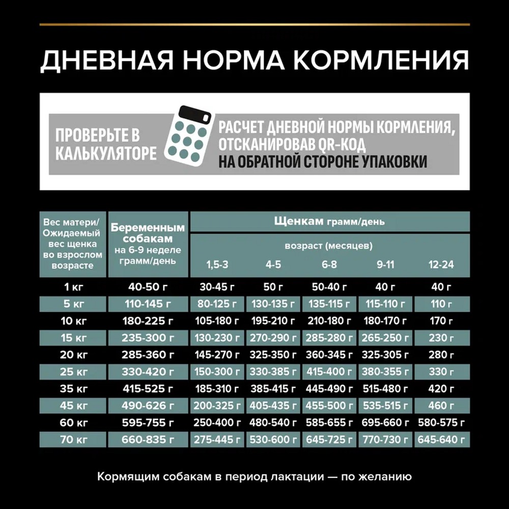 Сухой корм PRO PLAN® для щенков средних пород с чувствительным пищеварением, с высоким содержанием ягненка - фото 9