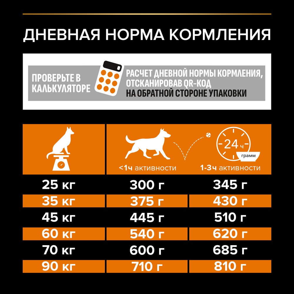 Сухой корм PRO PLAN® для взрослых собак крупных пород с атлетическим телосложением, с высоким содержанием курицы, Пакет - фото 8