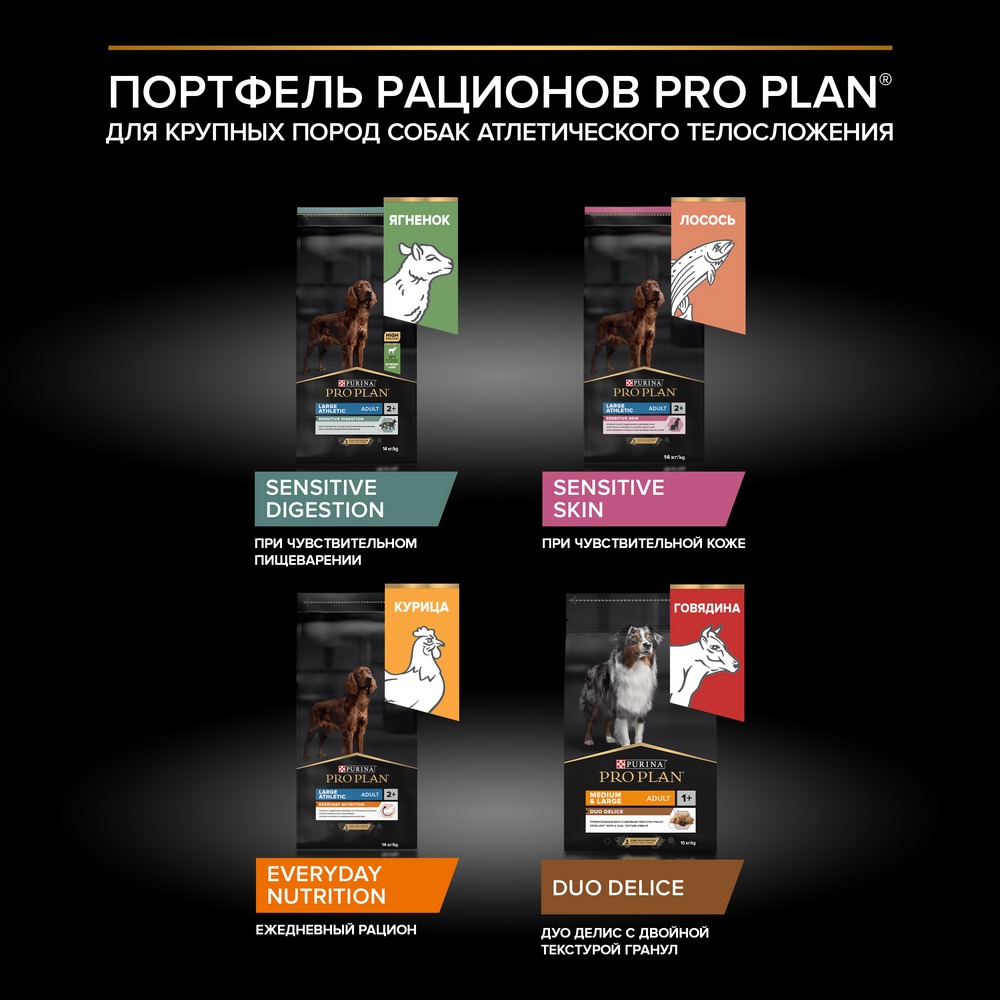 Сухой корм PRO PLAN® для взрослых собак крупных пород с атлетическим телосложением, с высоким содержанием курицы, Пакет - фото 11