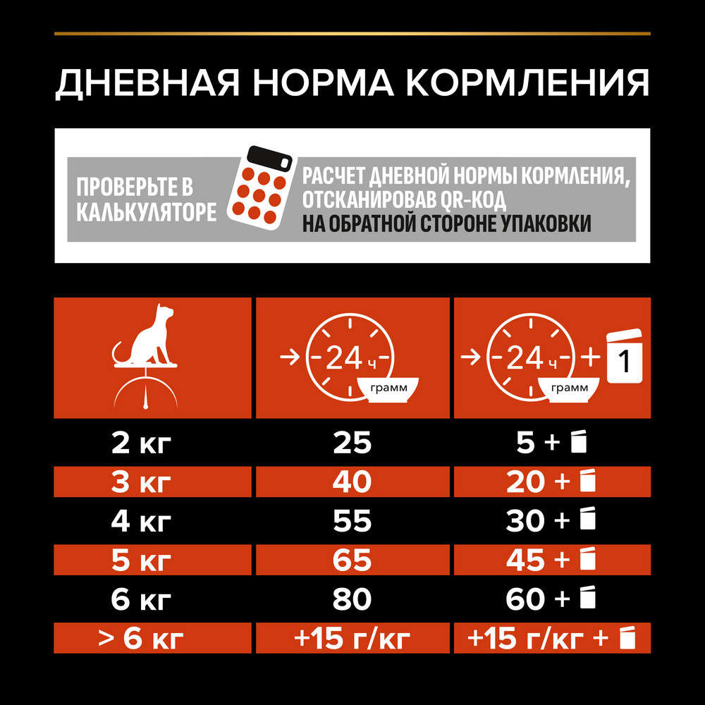 Сухой корм PRO PLAN® для взрослых стерилизованных кошек и кастрированных котов, для поддержания органов чувств, с высоким содержанием лосося - фото 9