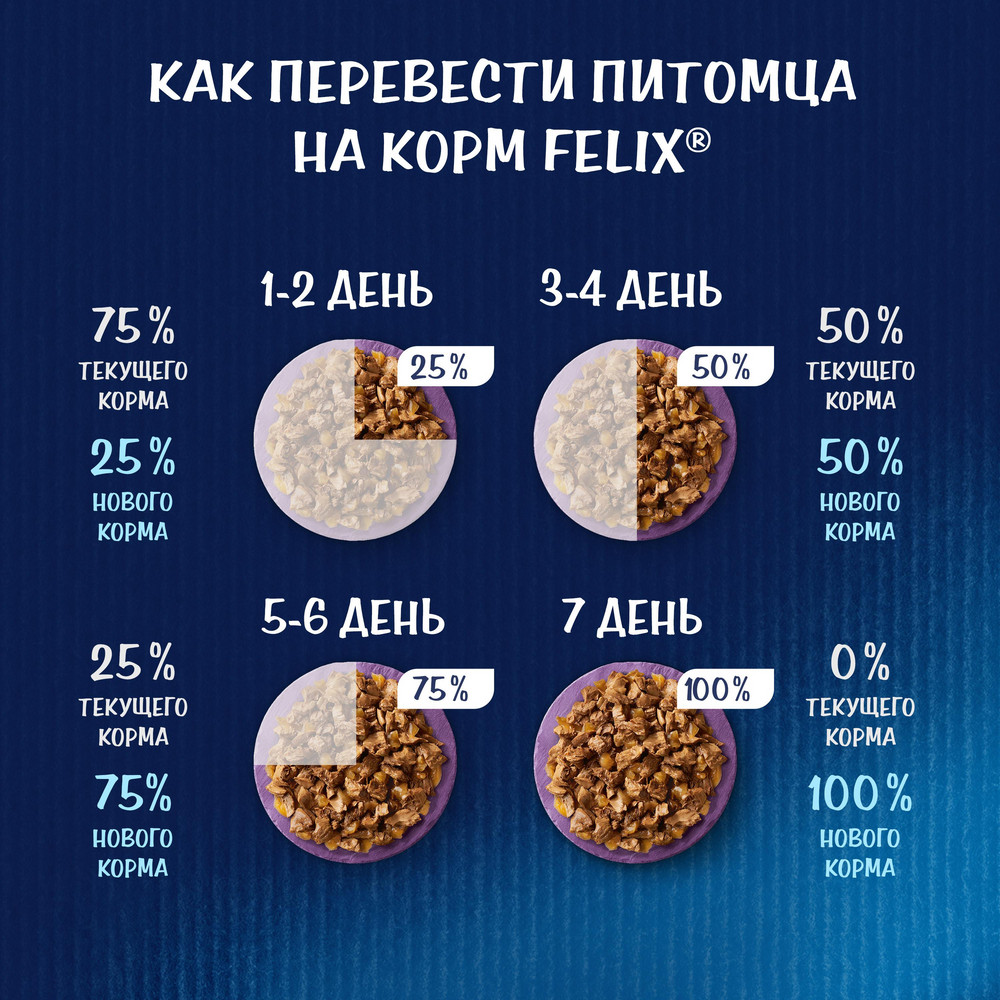 Влажный корм FELIX® Аппетитные кусочки для взрослых кошек, с курицей и томатами в желе 75 г - фото 11