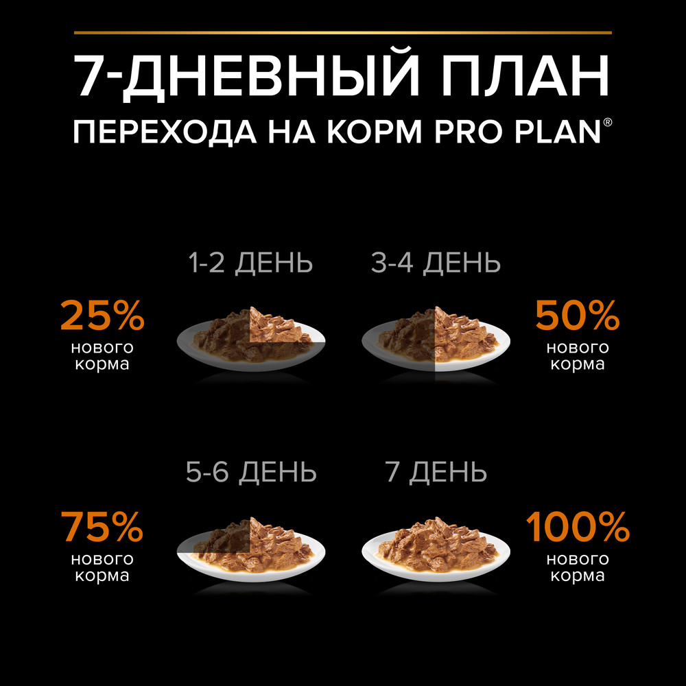 Влажный корм PRO PLAN® для взрослых собак мелких и карликовых пород, с курицей в соусе , 85 г х 26 шт - фото 14