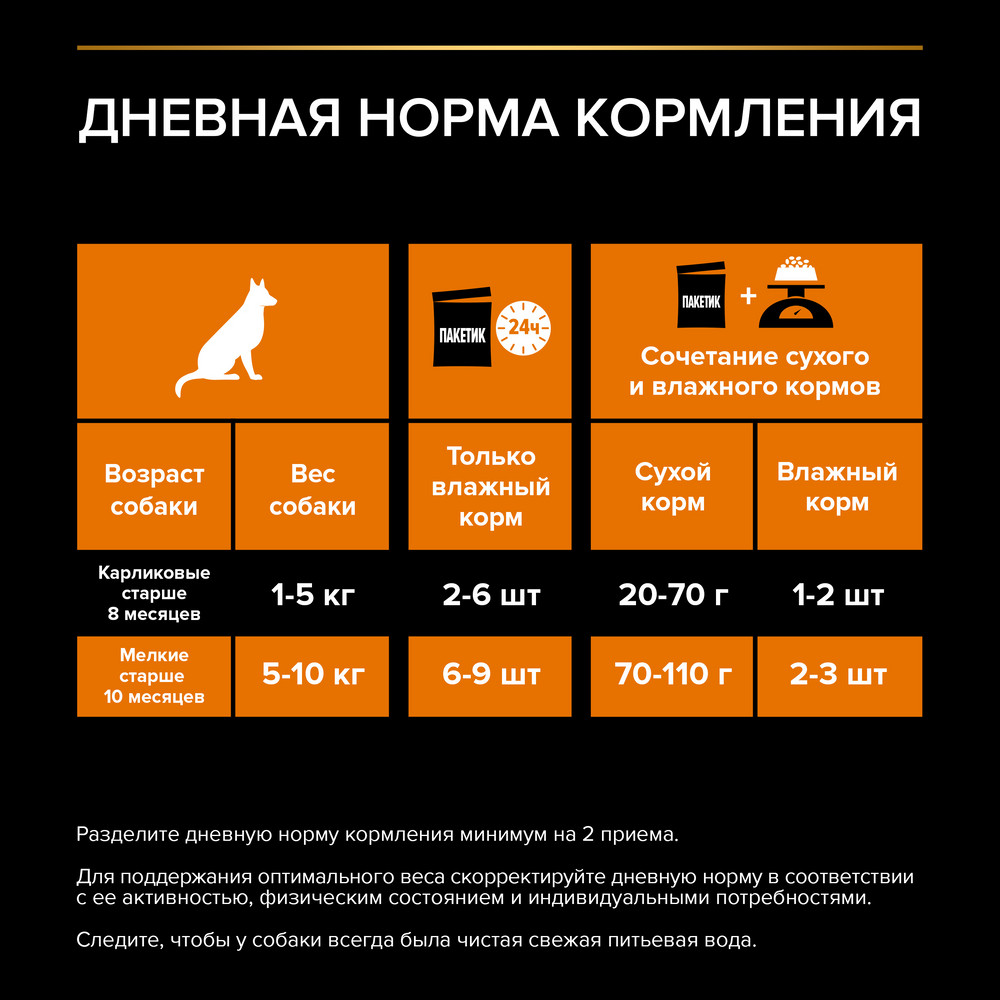 Влажный корм PRO PLAN® для взрослых собак мелких и карликовых пород, с курицей в соусе , 85 г х 26 шт - фото 13