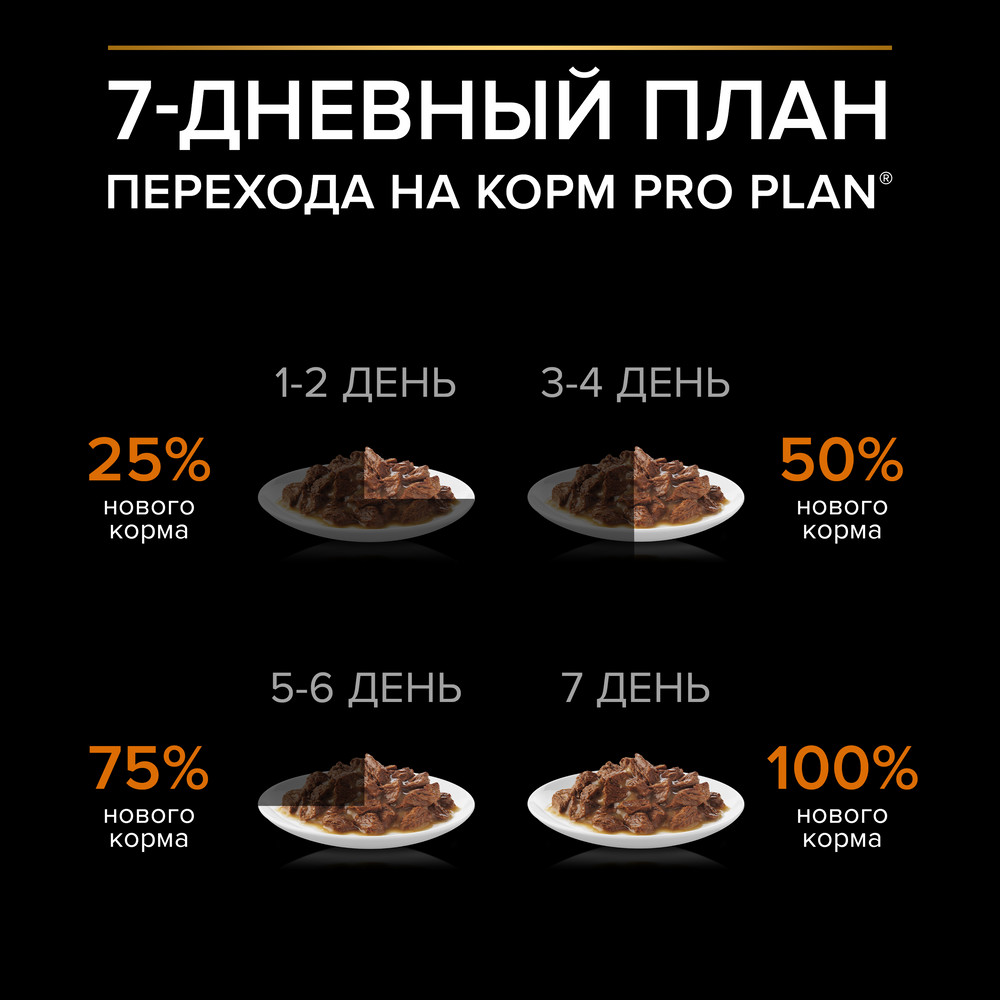 Влажный корм PRO PLAN® для взрослых собак мелких и карликовых пород, с уткой в соусе,  85 г х 26 шт - фото 13