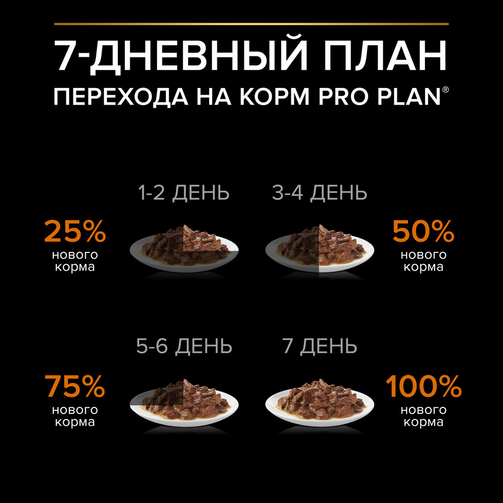 Влажный корм PRO PLAN® для взрослых собак мелких и карликовых пород, с говядиной в соусе, 85 г х 26 шт - фото 13
