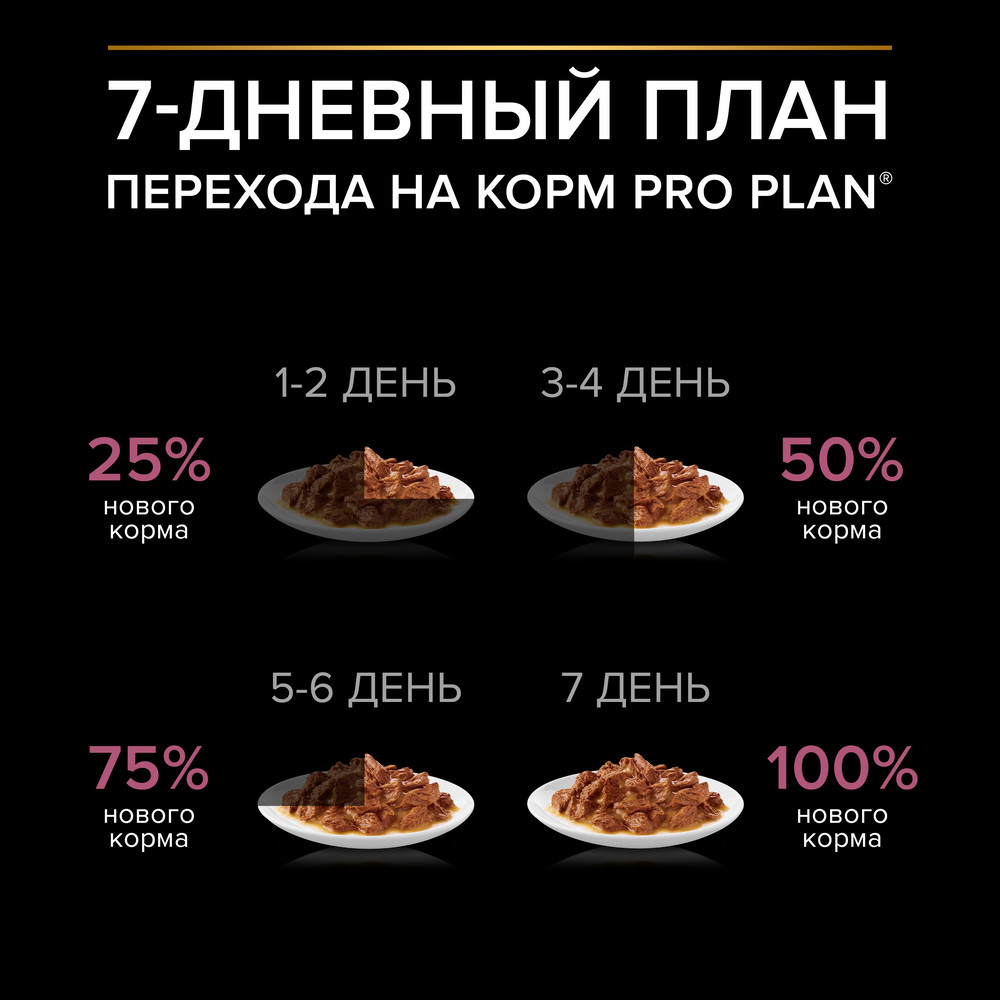 Влажный корм PRO PLAN® для взрослых собак с чувствительным пищеварением, с лососем в соусе, 85г х26 шт - фото 13