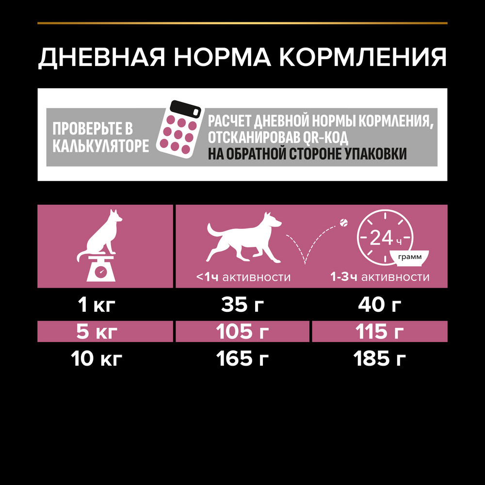 Сухой корм PRO PLAN® для взрослых собак мелких и карликовых пород с чувствительной кожей, с высоким содержанием лосося - фото 11