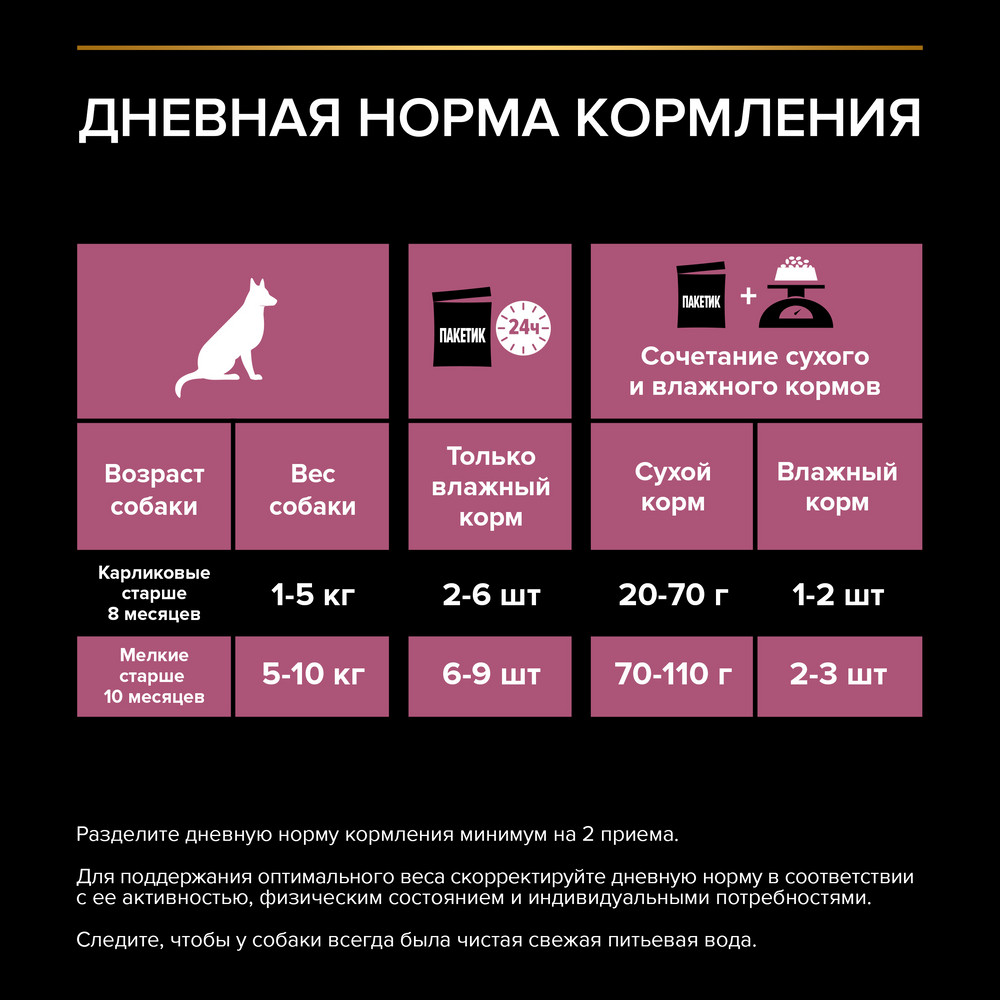 Влажный корм PRO PLAN® для взрослых собак с чувствительным пищеварением, с лососем в соусе, 85г х26 шт - фото 12
