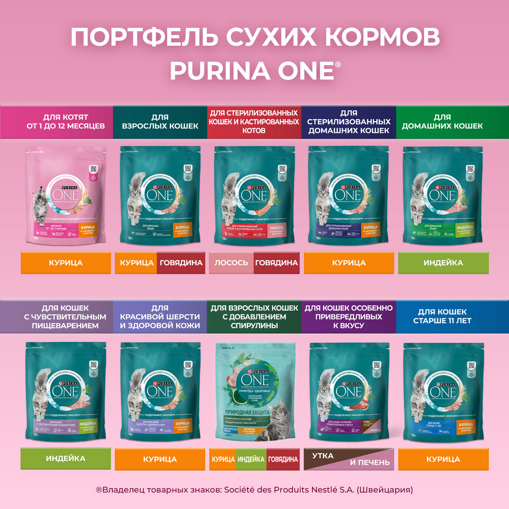 Сухой корм Purina ONE® полнорационный для котят, с высоким содержанием курицы - фото 14