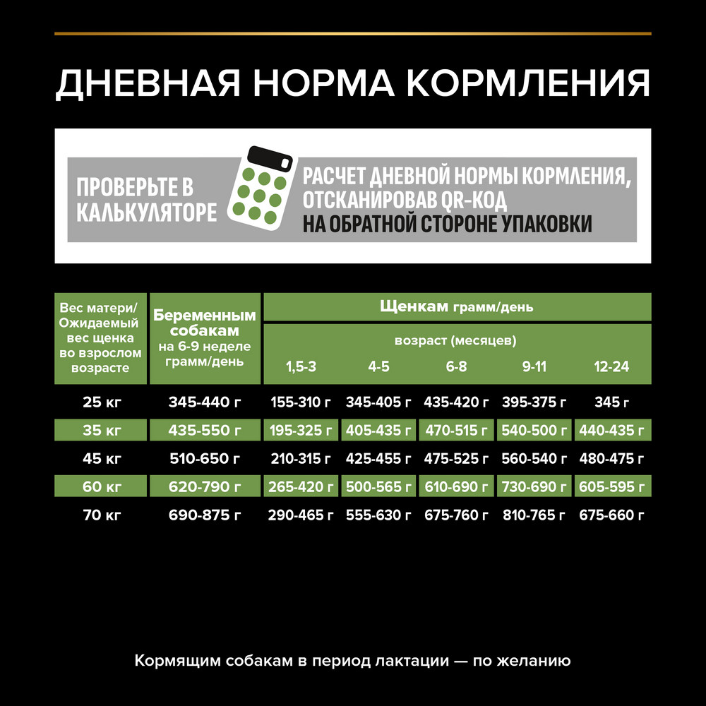 Сухой корм PRO PLAN® для щенков крупных пород с мощным телосложением, с высоким содержанием курицы - фото 10