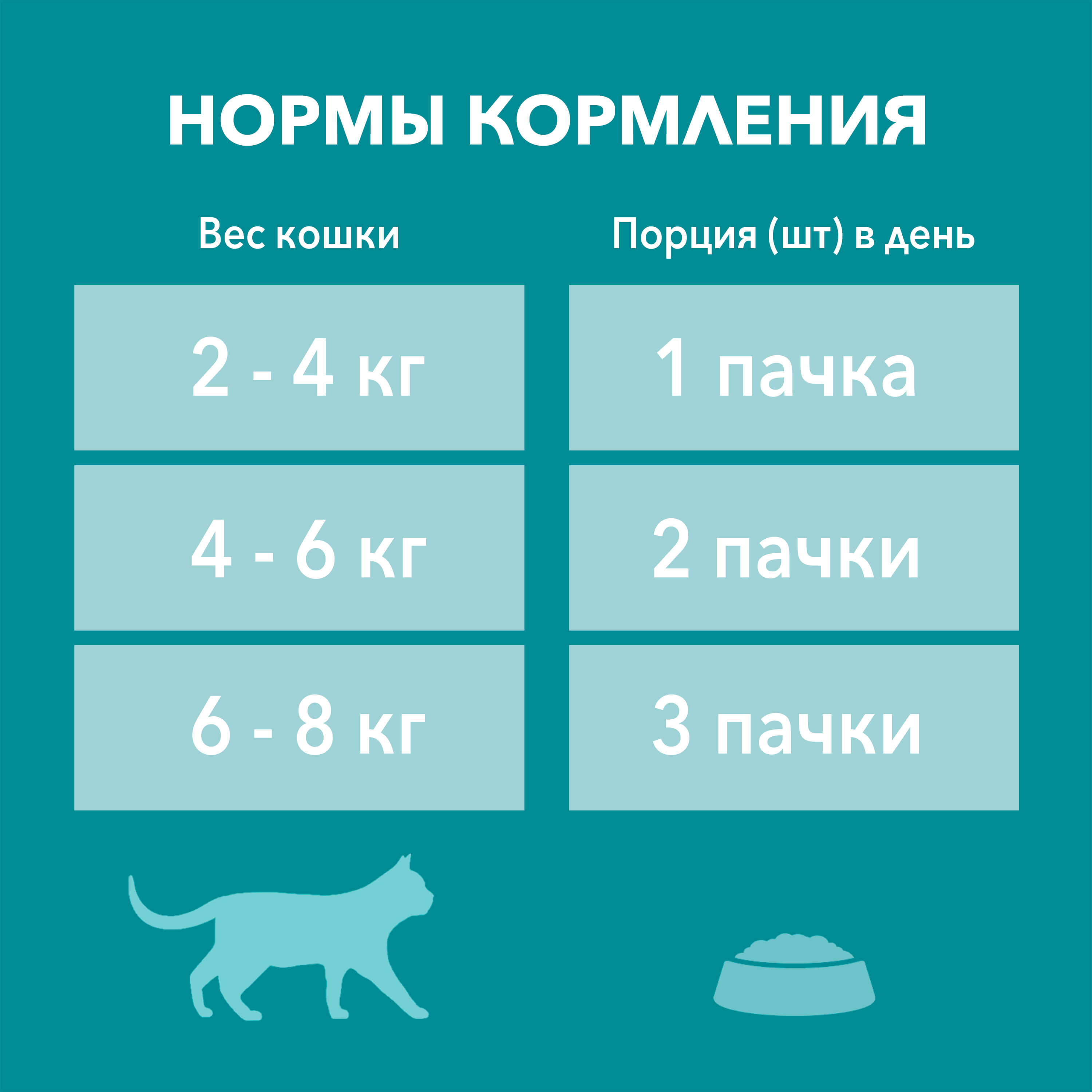 Влажный корм Purina ONE® для кошек с чувствительным пищеварением, с курицей и морковью, пауч, 75г - фото 6