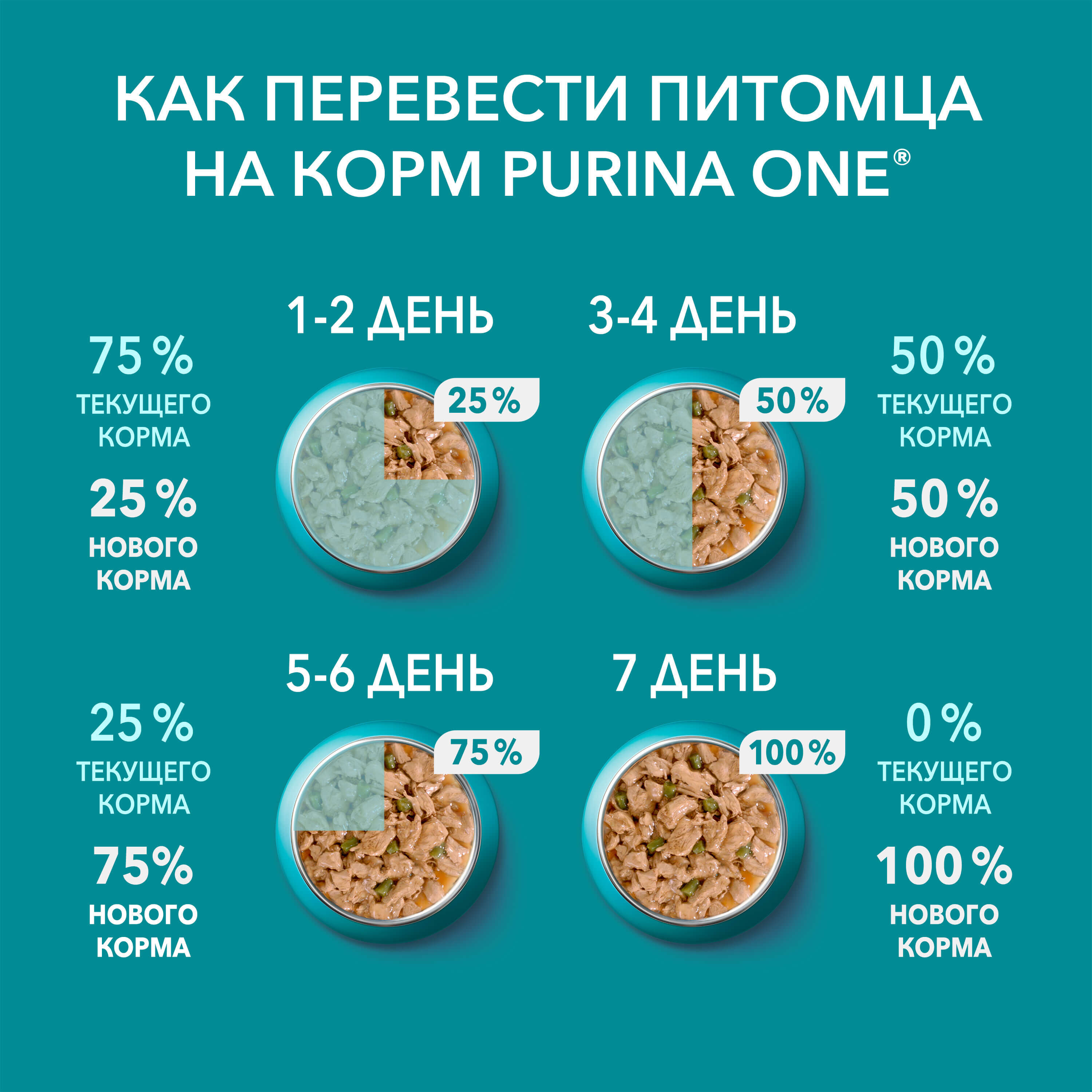 Влажный корм Purina ONE® для стерилизованных кошек и кастрированных котов, с говядиной и морковью, Пауч, 75 г - фото 8
