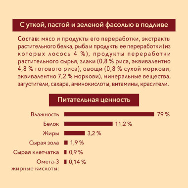 Влажный корм Purina ONE Мини Чувствительное пищеварение для взрослых собак мелких пород с чувствительным пищеварением, с лосо