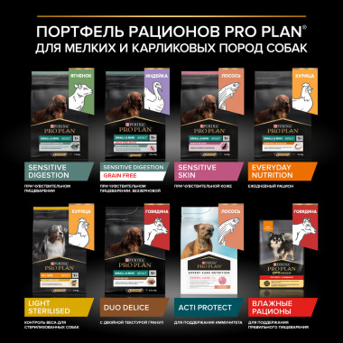Сухой корм PRO PLAN® для взрослых собак мелких и карликовых пород с чувствительным пищеварением, с высоким содержанием ягненка