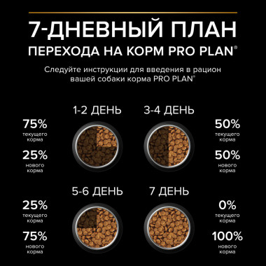 Сухой корм Pro Plan® для взрослых собак крупных пород с мощным телосложением с чувствительным пищеварением, с высоким содержа