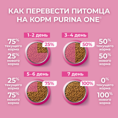 Сухой корм Purina ONE® полнорационный для котят, с высоким содержанием курицы